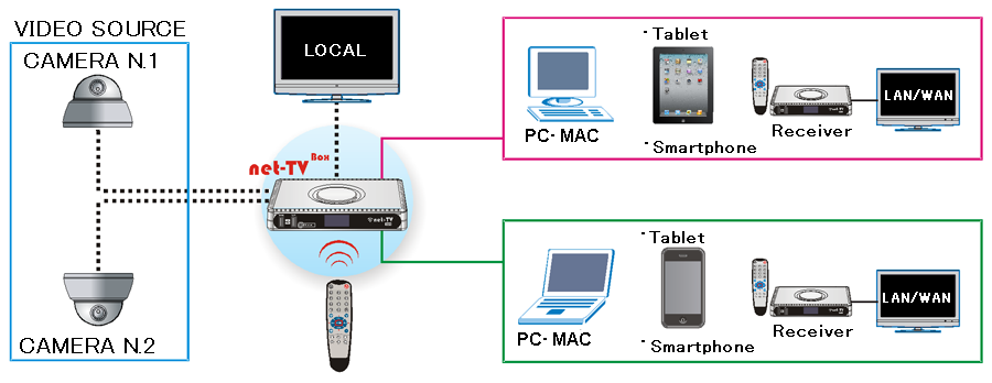 ip video server use example