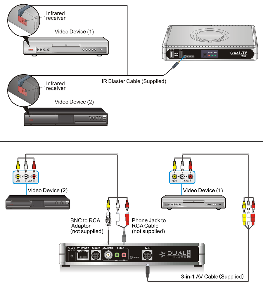 a7 dual tuner