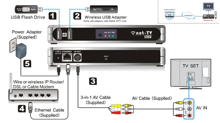 receiver-usage